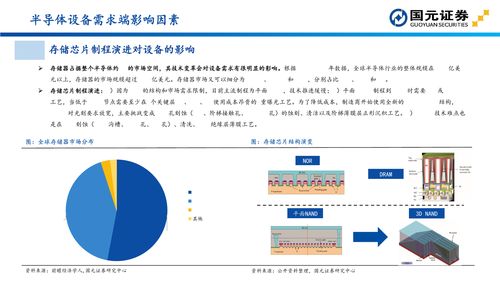 國元證券深度解析 半導體設備投資地圖——聚焦計算機軟硬件及輔助設備